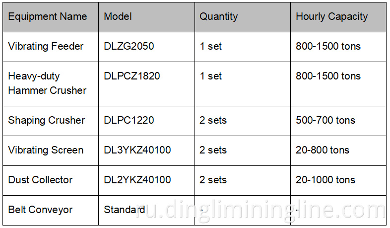1000 TPH Crushing Line